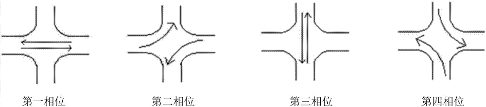 Turning car flow organizing method and device and electronic device