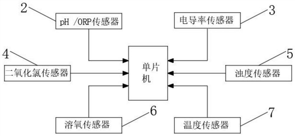 High-precision intelligent water quality analyzer and control system thereof