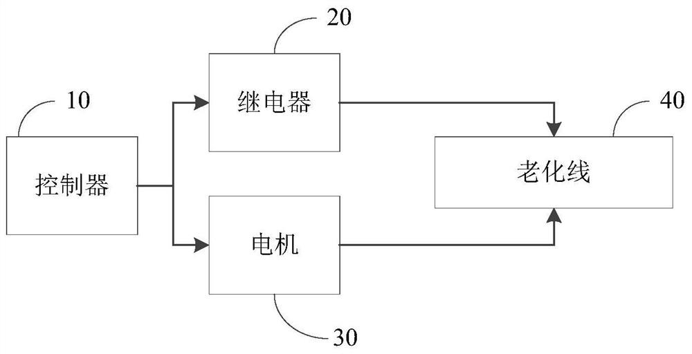 Lamp aging detection method and device and aging line system