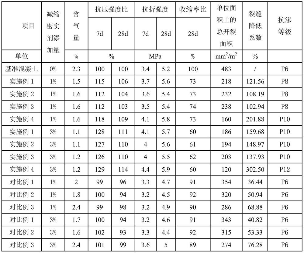 A liquid polymer shrinkage reducing and compacting agent for concrete