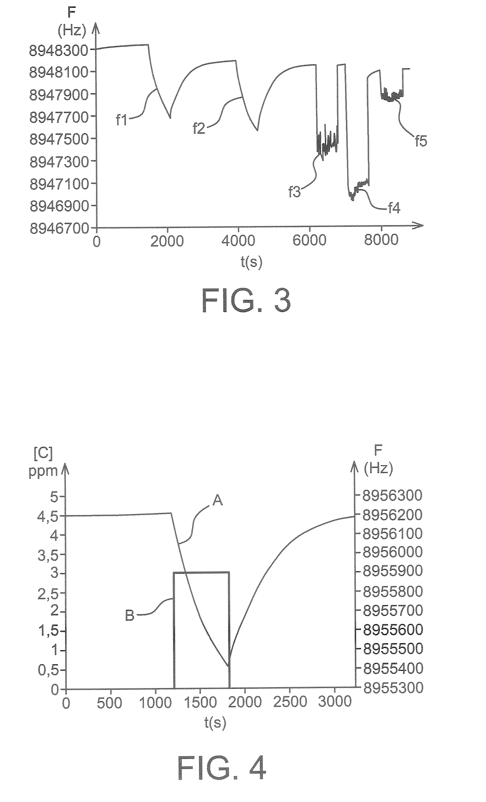 Chemical Sensors Comprising Aniline Polysiloxanes as Sensitive Materials and Use Thereof for Detecting of Assaying Nitro Compounds