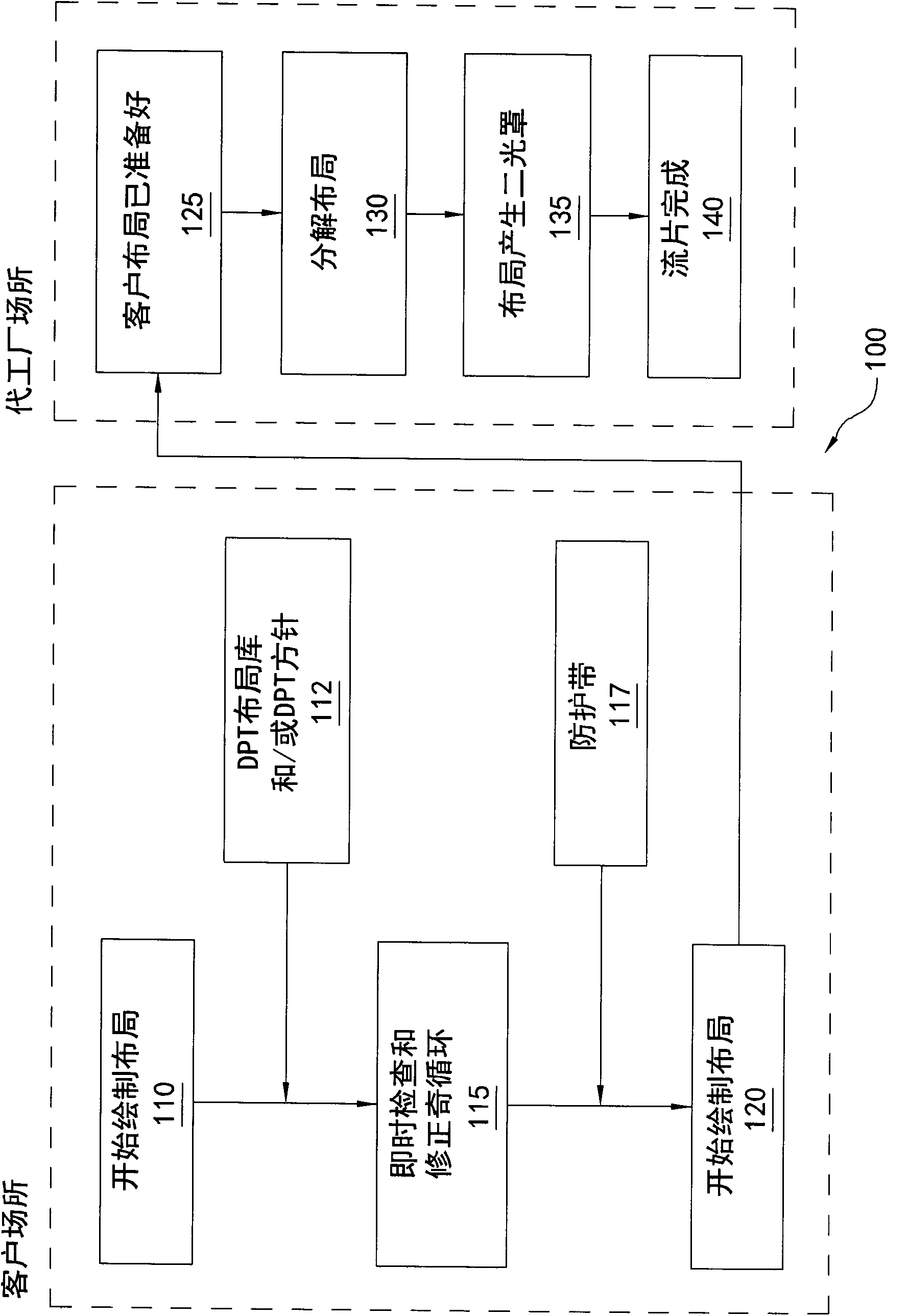 Method of decomposing integrated circuit layout and computer readable media