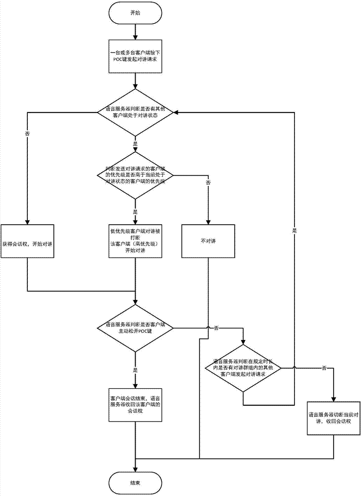 A POC real-time intercom implementation method for intelligent inspection system