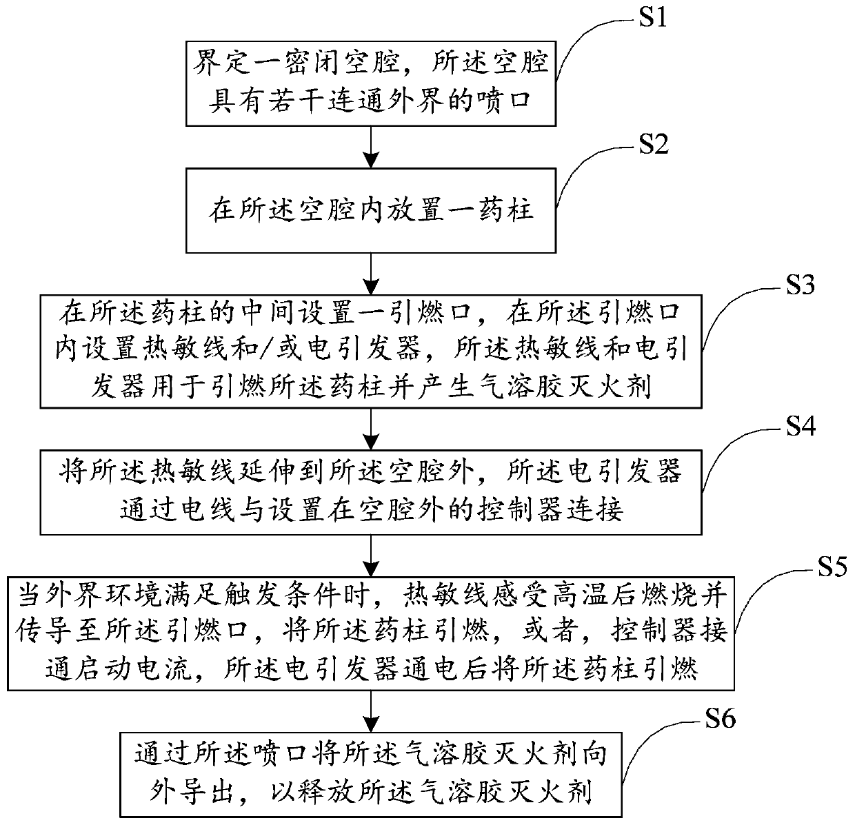 Fire extinguishing agent releasing method and non-stored-pressure fire extinguishing device
