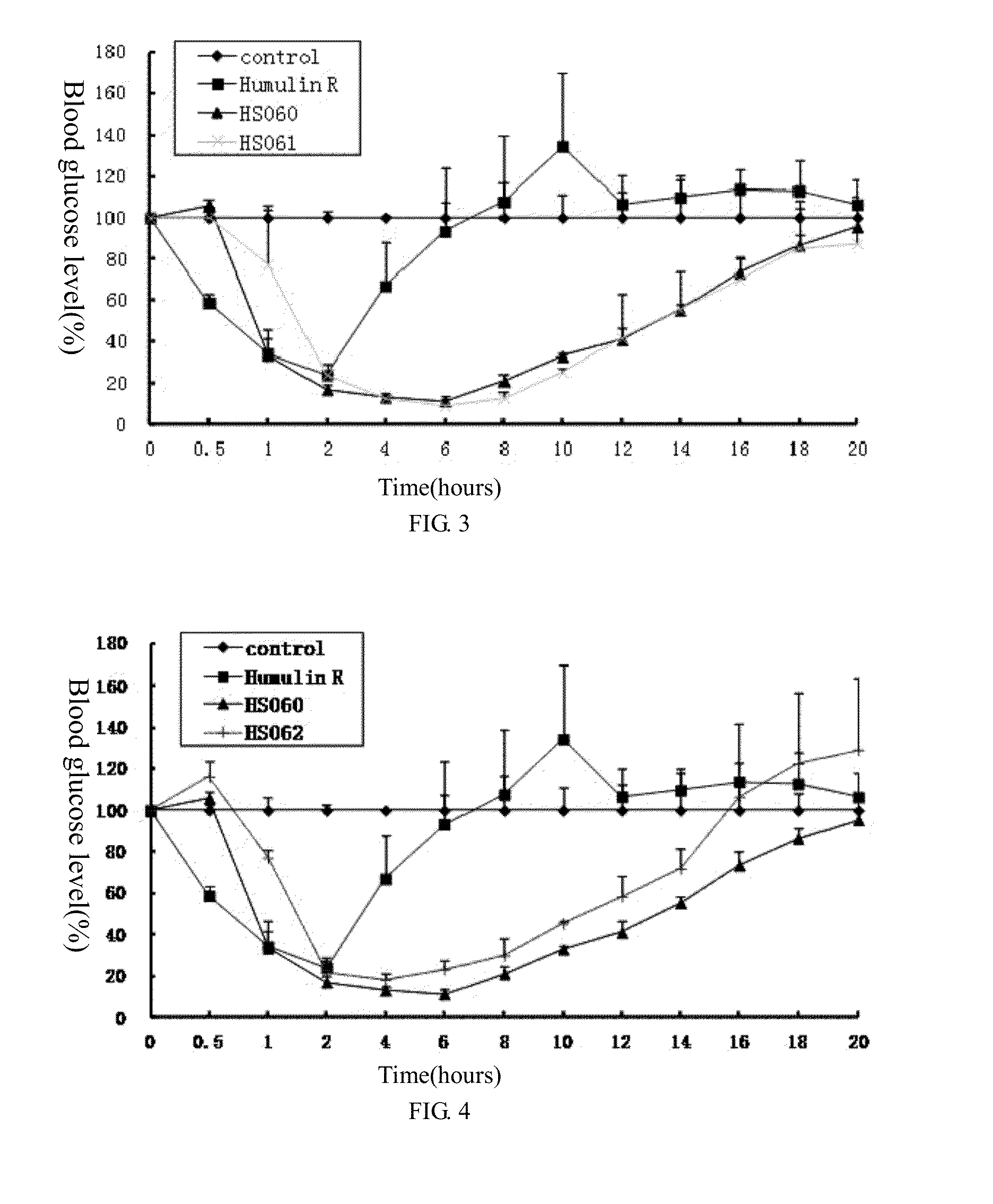 Human insulin analogue and acylated derivative thereof