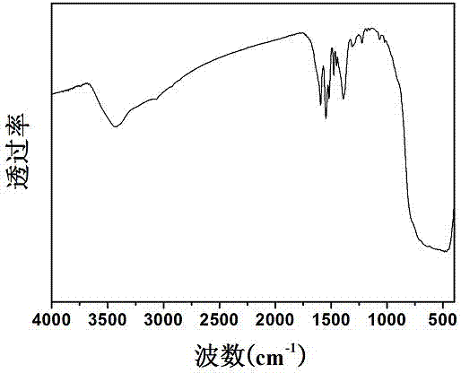 Preparation method of rare earth complex grafted luminescent titanium dioxide mesoporous microsphere