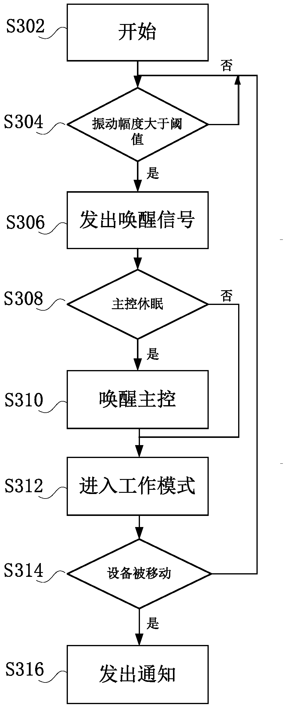 Anti-theft alarm method, device and system for soil sensor