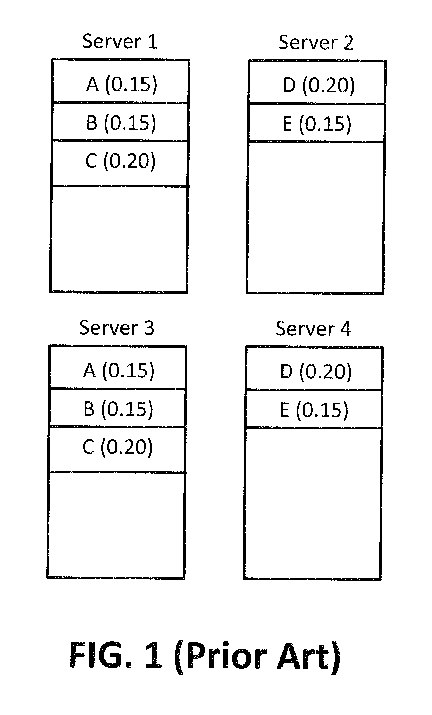 Robust tenant placement and migration in database-as-a-service environments