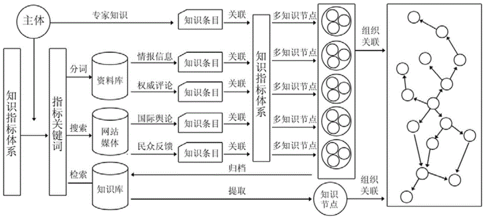 Automatic construction method of graphic knowledge genealogy