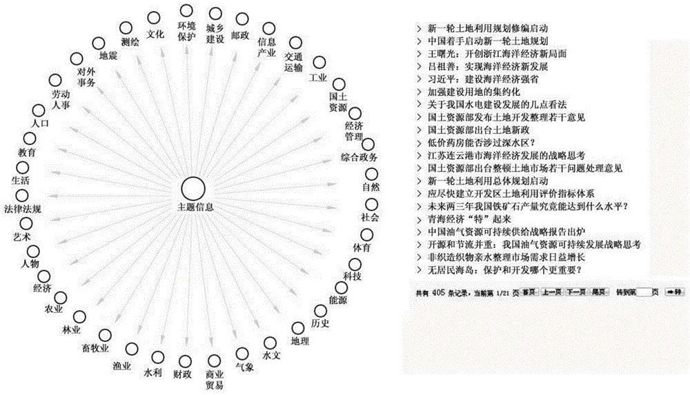 Automatic construction method of graphic knowledge genealogy