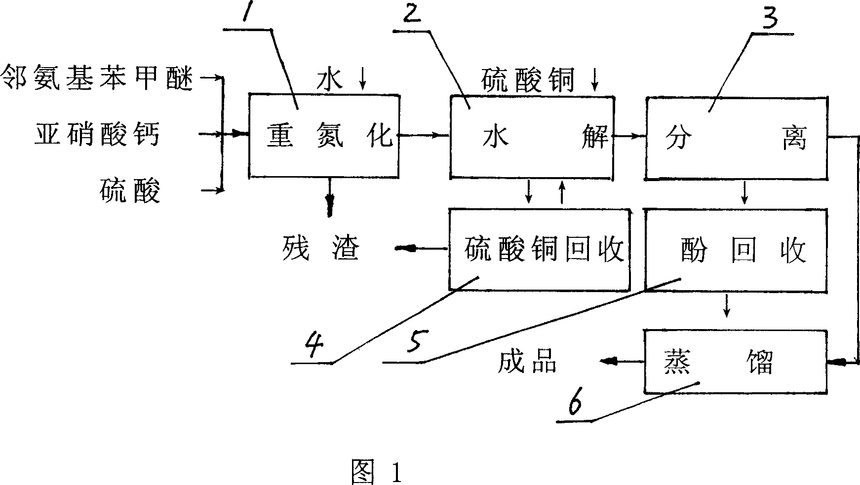 Method of preparing methyl catechol using calcium nitrite as raw material