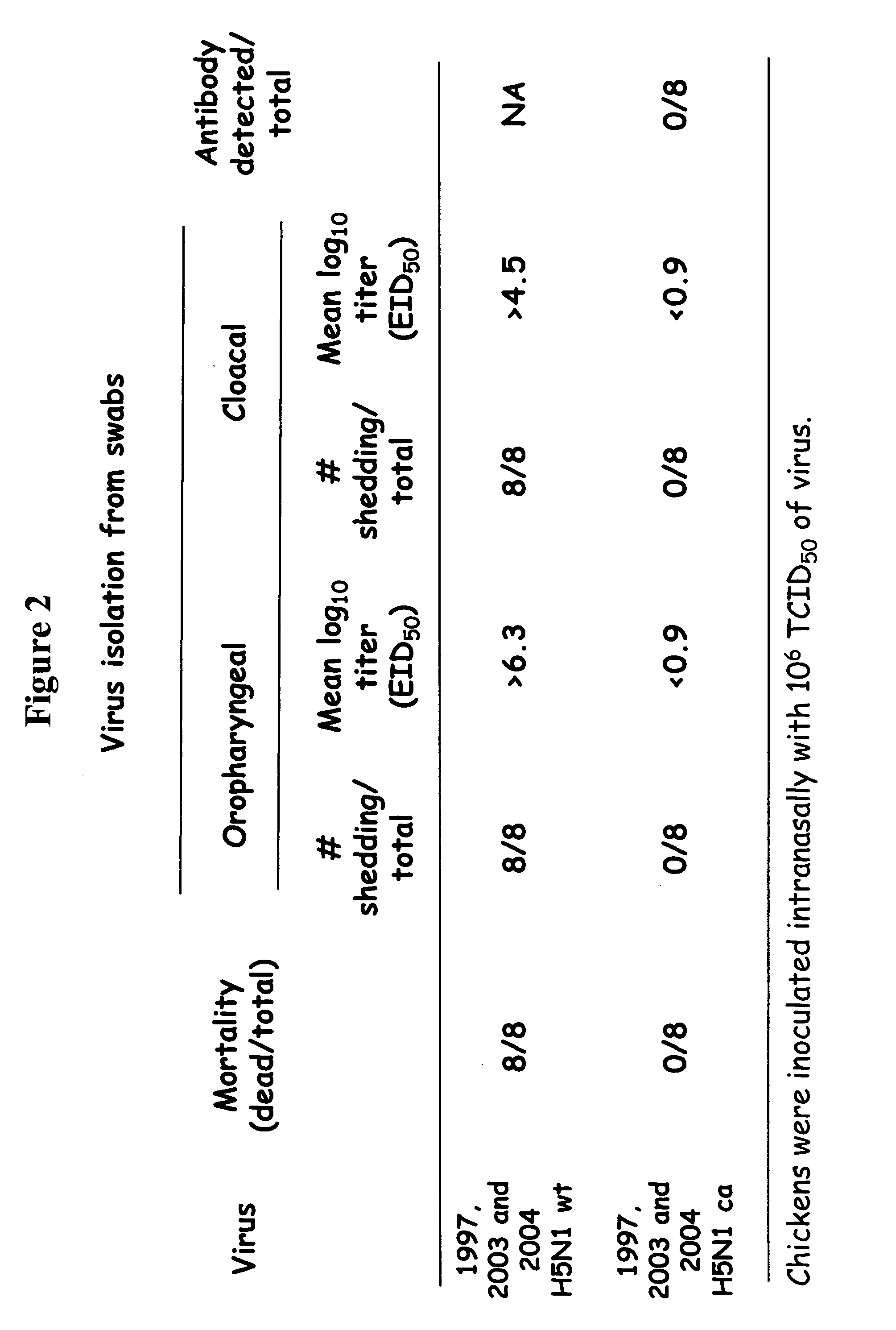Influenza hemagglutinin and neuraminidase variants