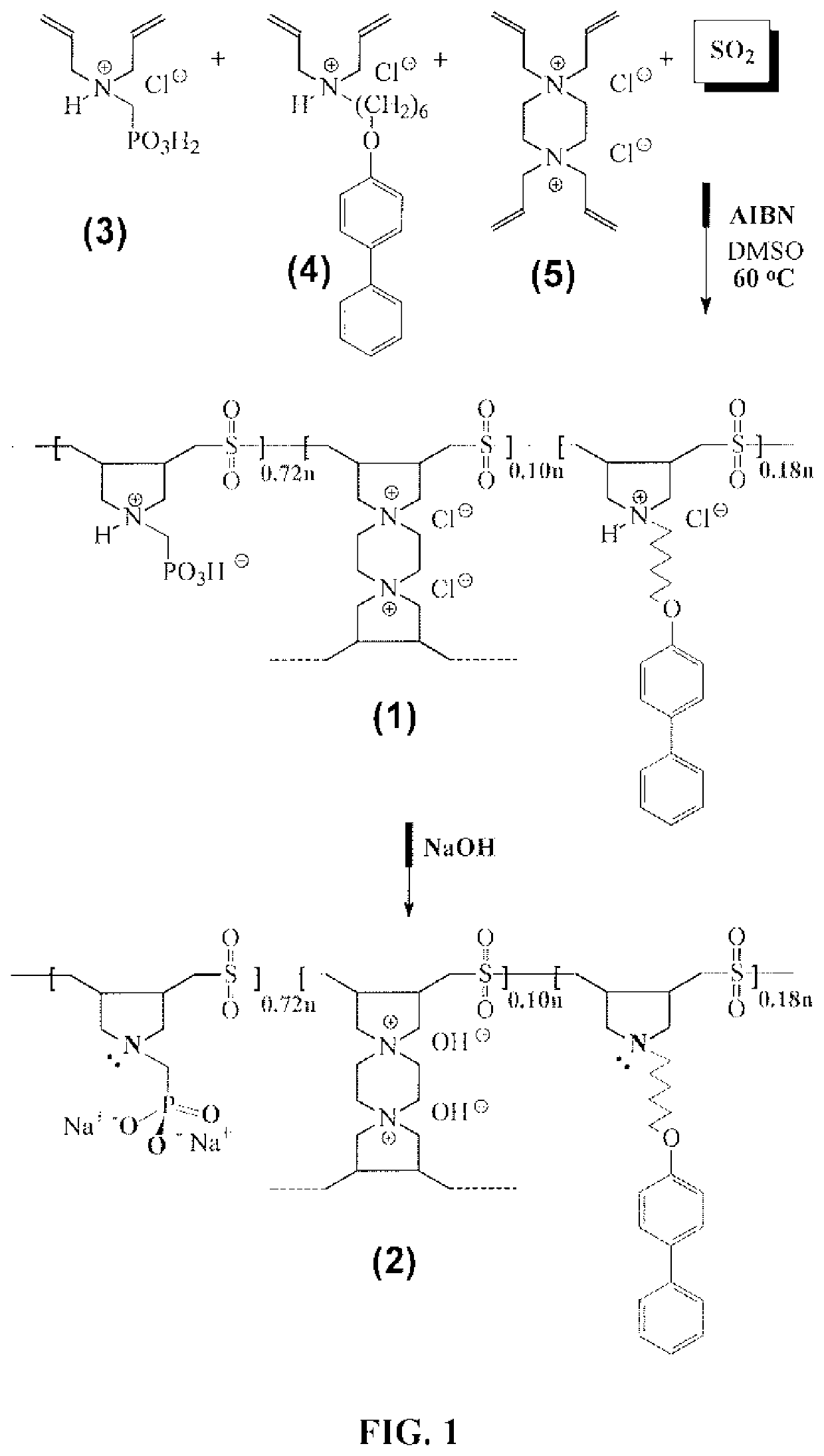 Crosslinked polymer resin for contaminant adsorption from water