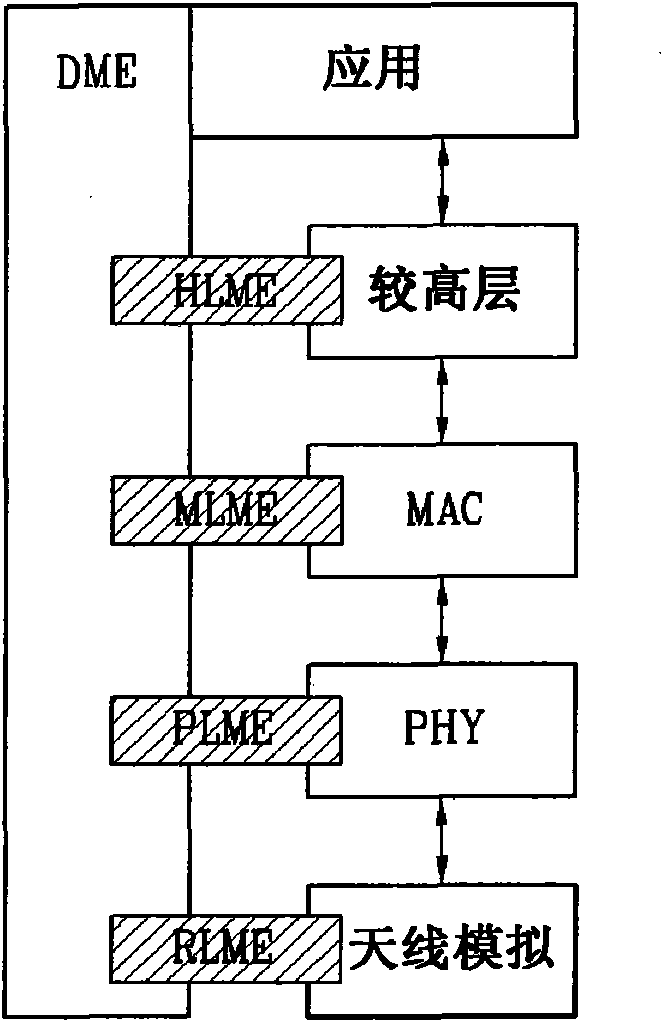 Apparatus for performing beam tracking process and method thereof