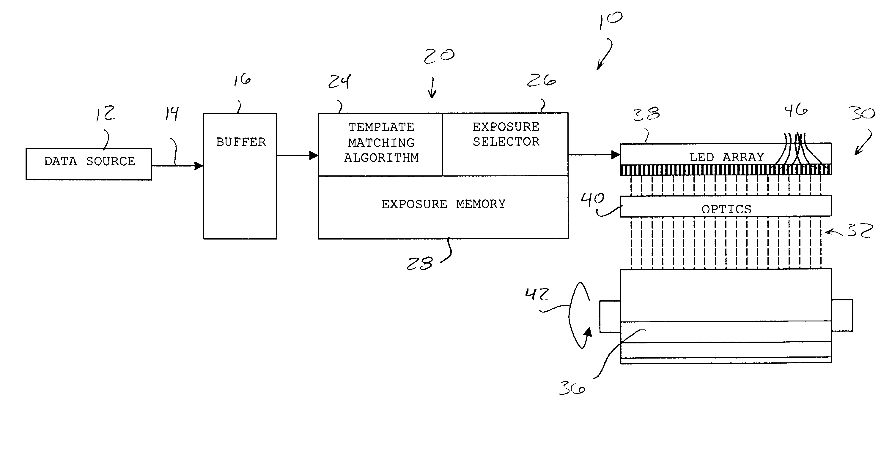 LED bar array high addressable imaging in 2-dimensions