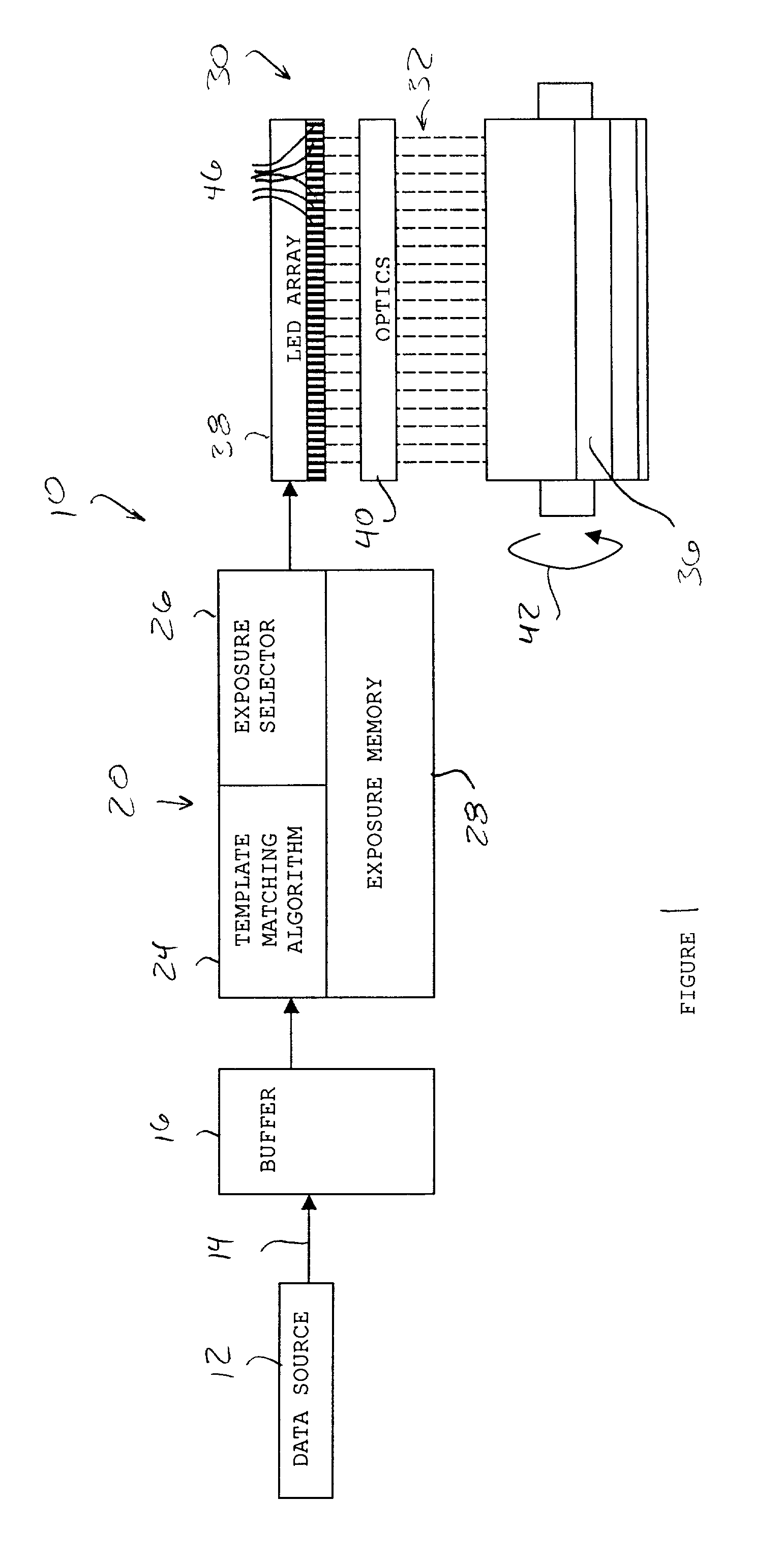 LED bar array high addressable imaging in 2-dimensions