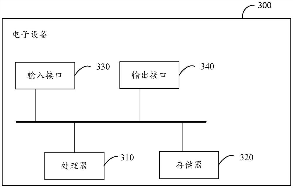 Article inventory management method and device, electronic equipment and storage medium