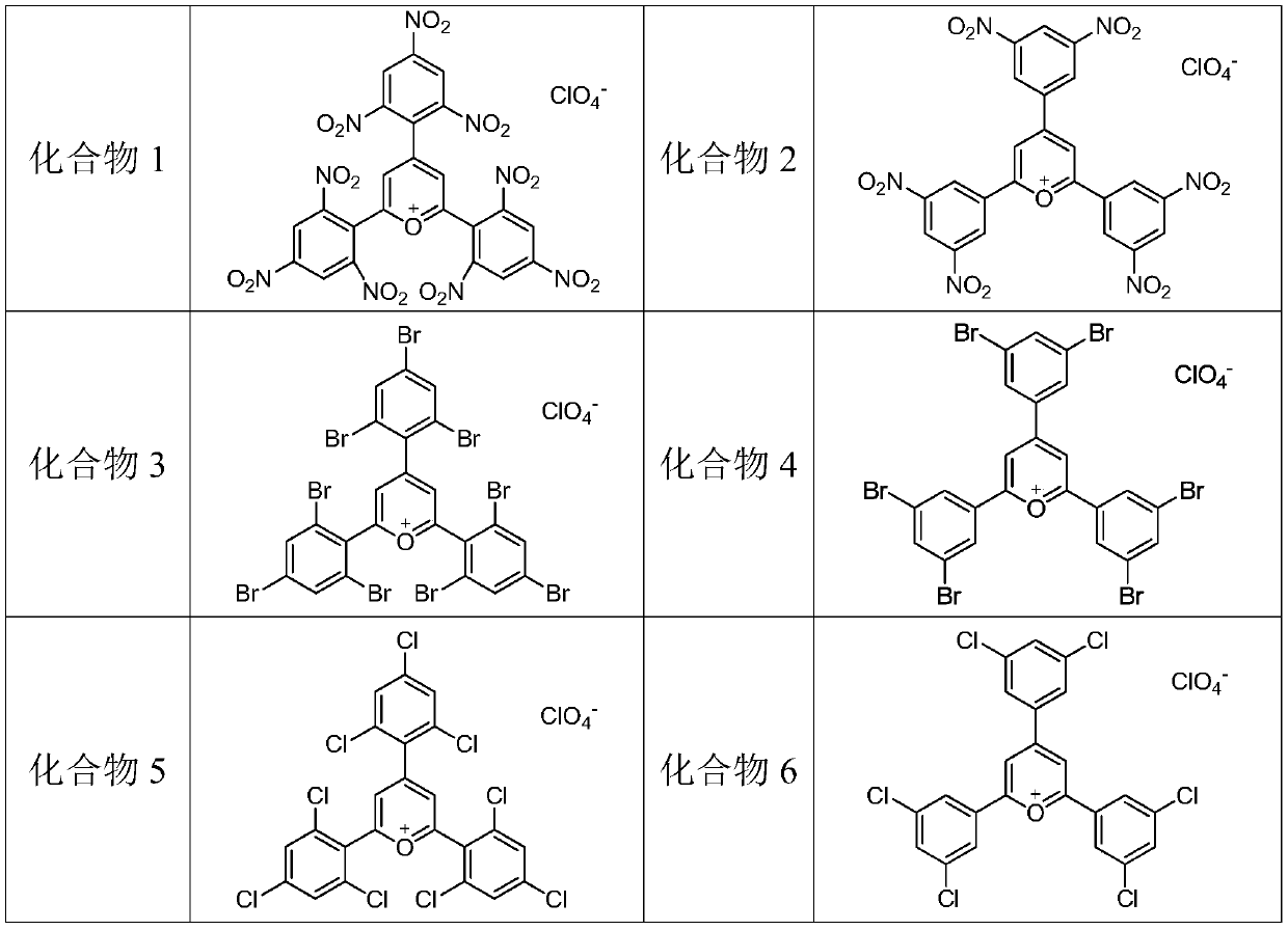 Ag-C co-doped TiO2-perchloric acid pyranium salt photocatalyst and preparation method thereof