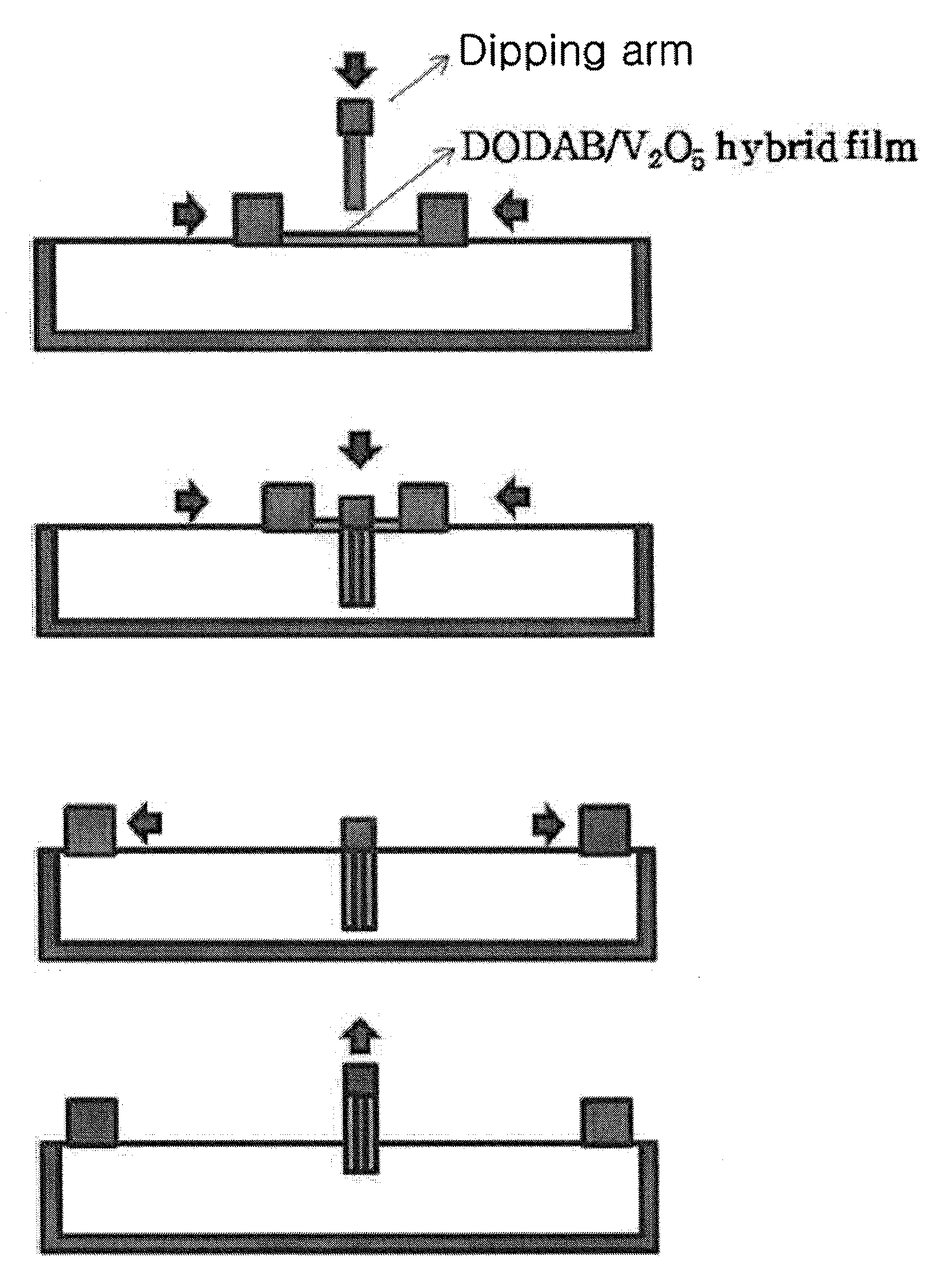 Method for producing film of vanadium pentoxide nanowires having improved alignment and vanadium pentoxide nanowire film produced thereby