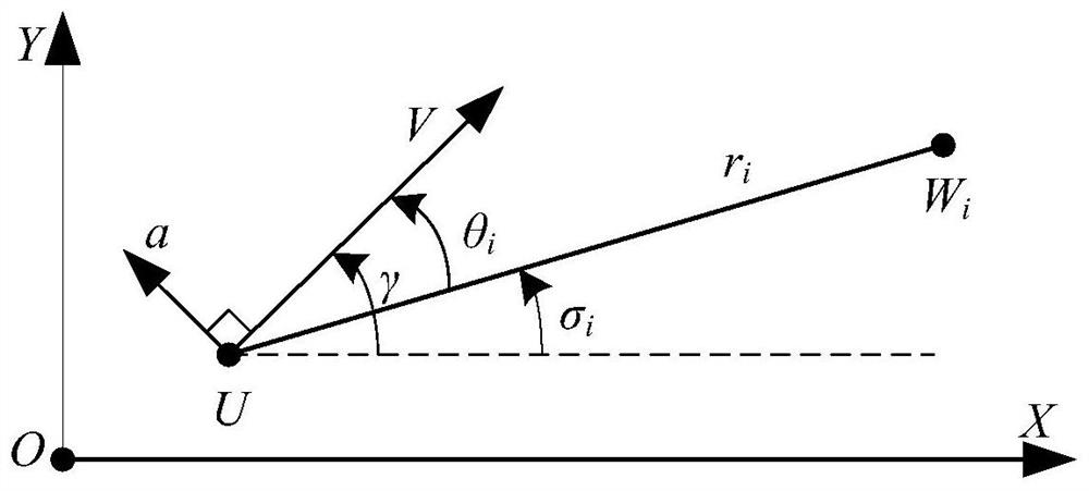 A path planning and decision-making method for an aircraft around multiple no-fly zones