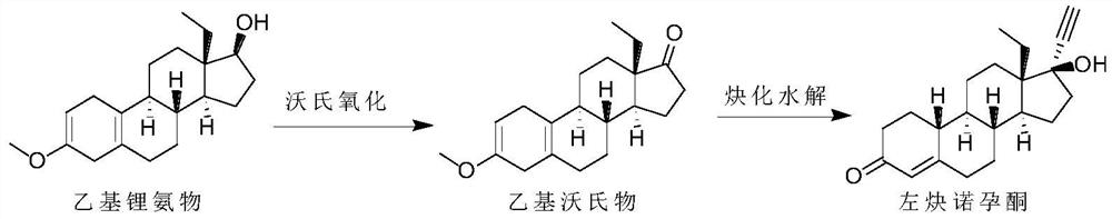 A kind of recovery processing method and application of levonorgestrel mother liquor