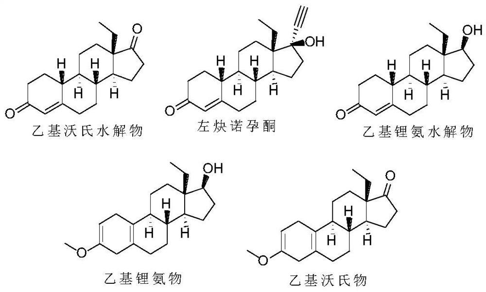 A kind of recovery processing method and application of levonorgestrel mother liquor