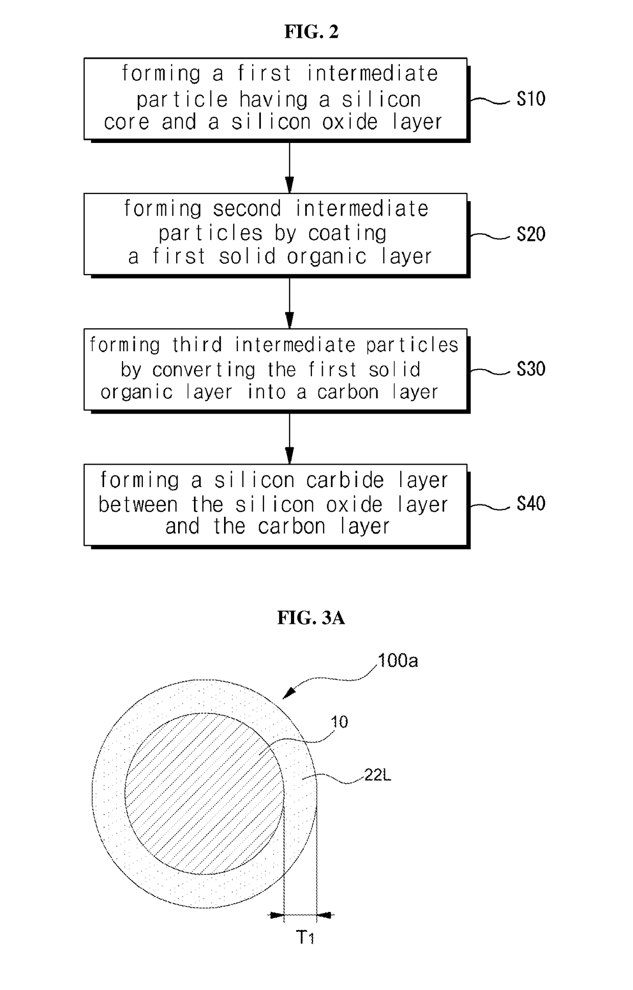 Silicon anode active material and preparation method therefor