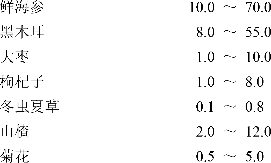 Holothurian compound nutrition foods and production method thereof