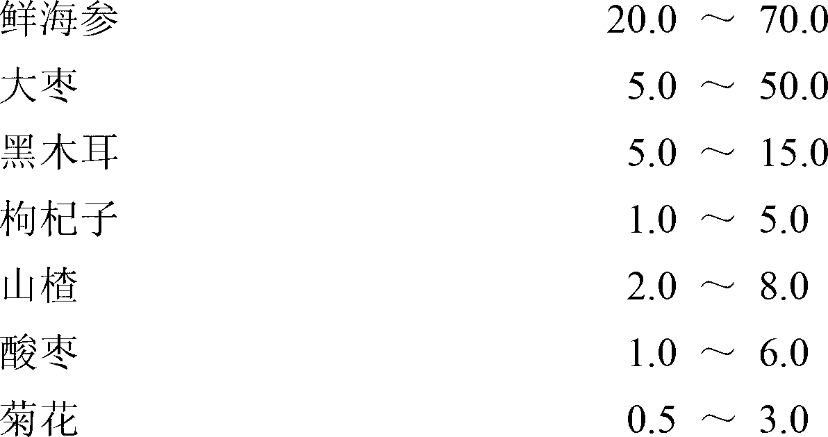 Holothurian compound nutrition foods and production method thereof