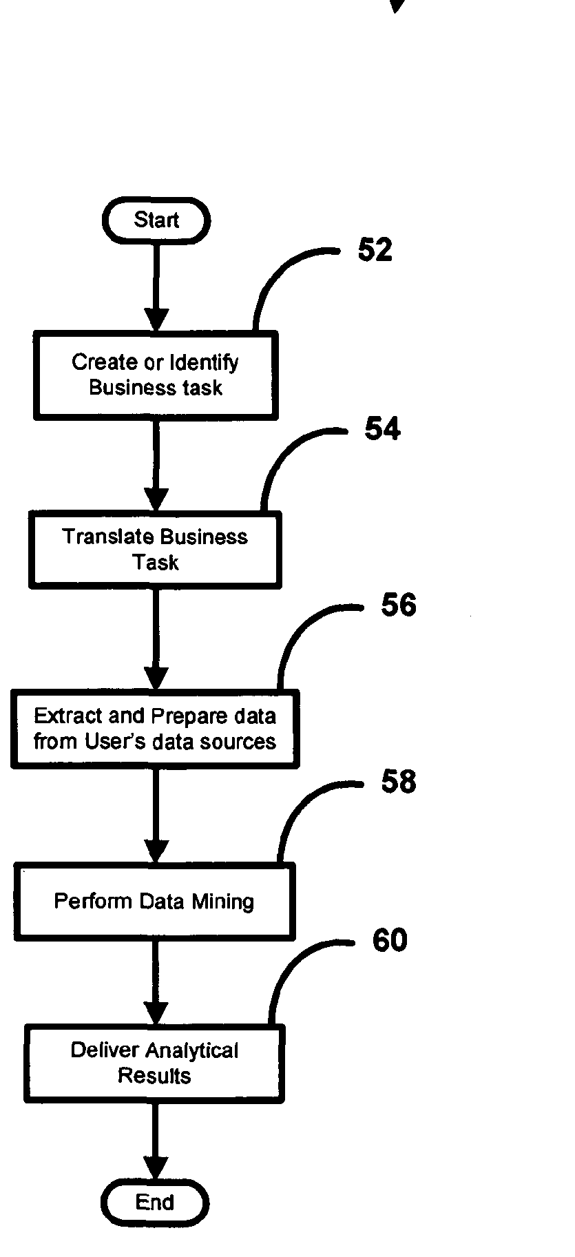Platform independent plug-in methods and systems for data mining and analytics