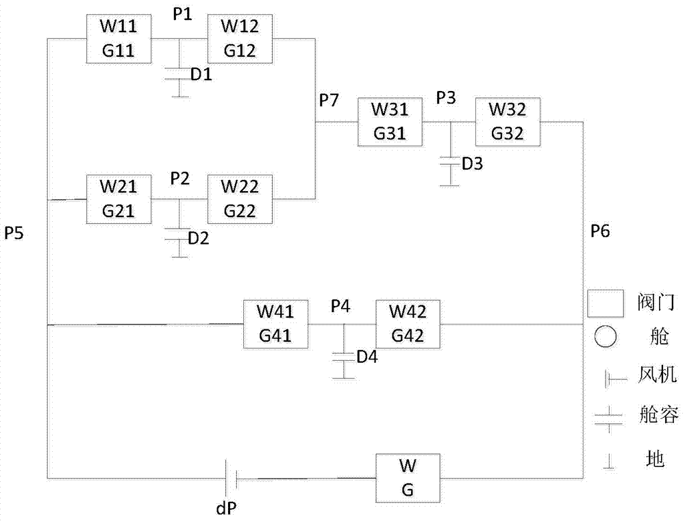 Nonlinear, multi-chamber and series-parallel euler fixed-step-size simulation method