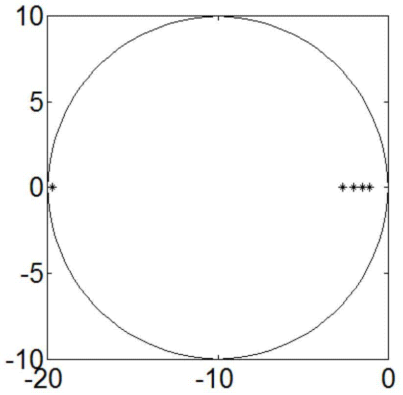 Nonlinear, multi-chamber and series-parallel euler fixed-step-size simulation method