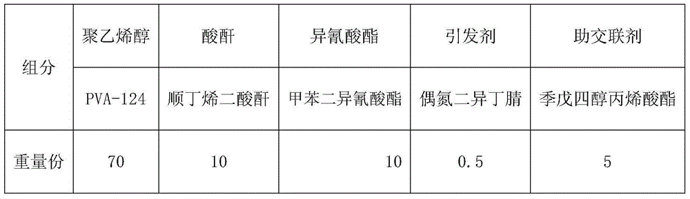 Polymer for lithium ion battery, preparation method of polymer, lithium ion battery gel electrolyte and preparation method thereof