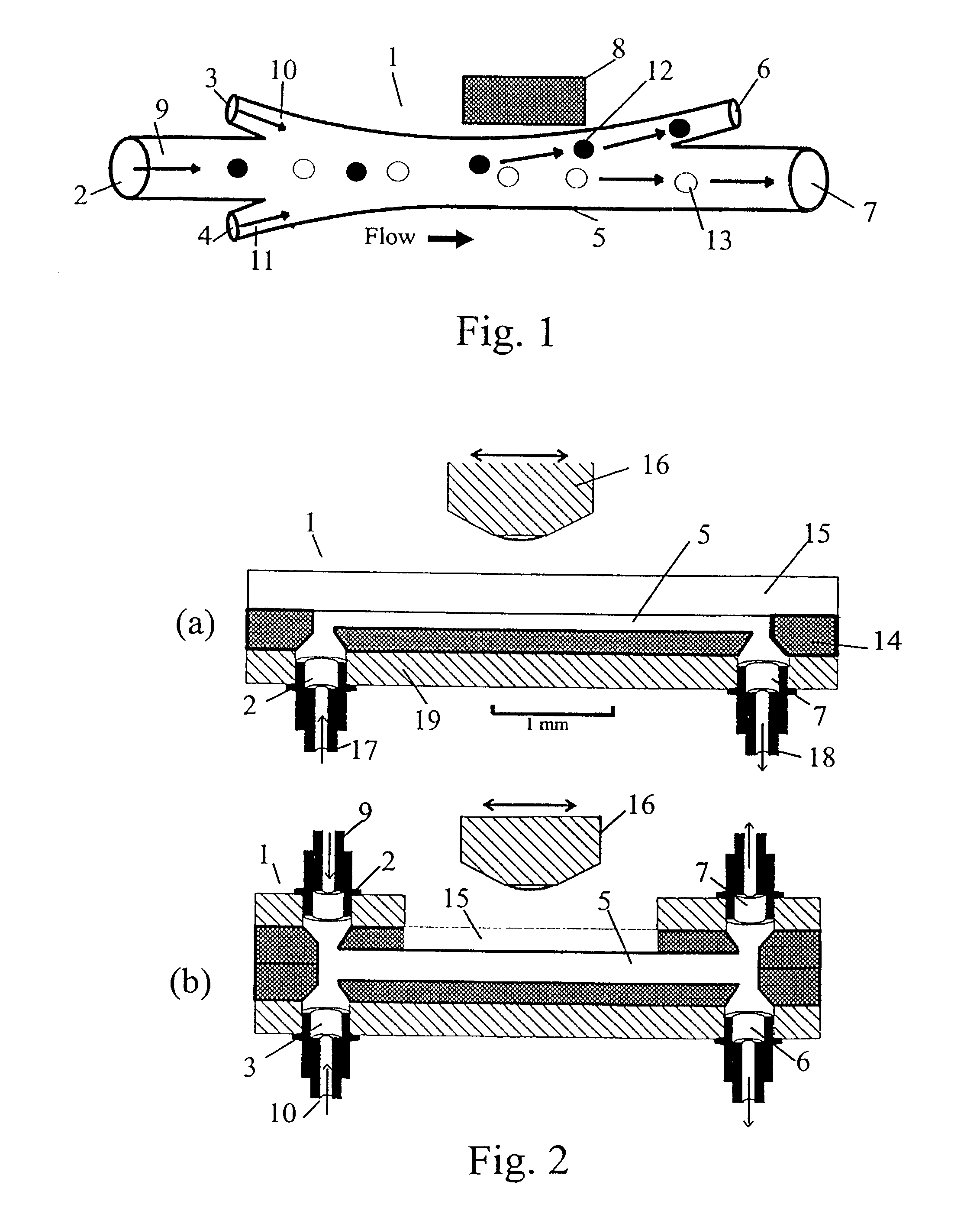 Microflow system for particle separation and analysis