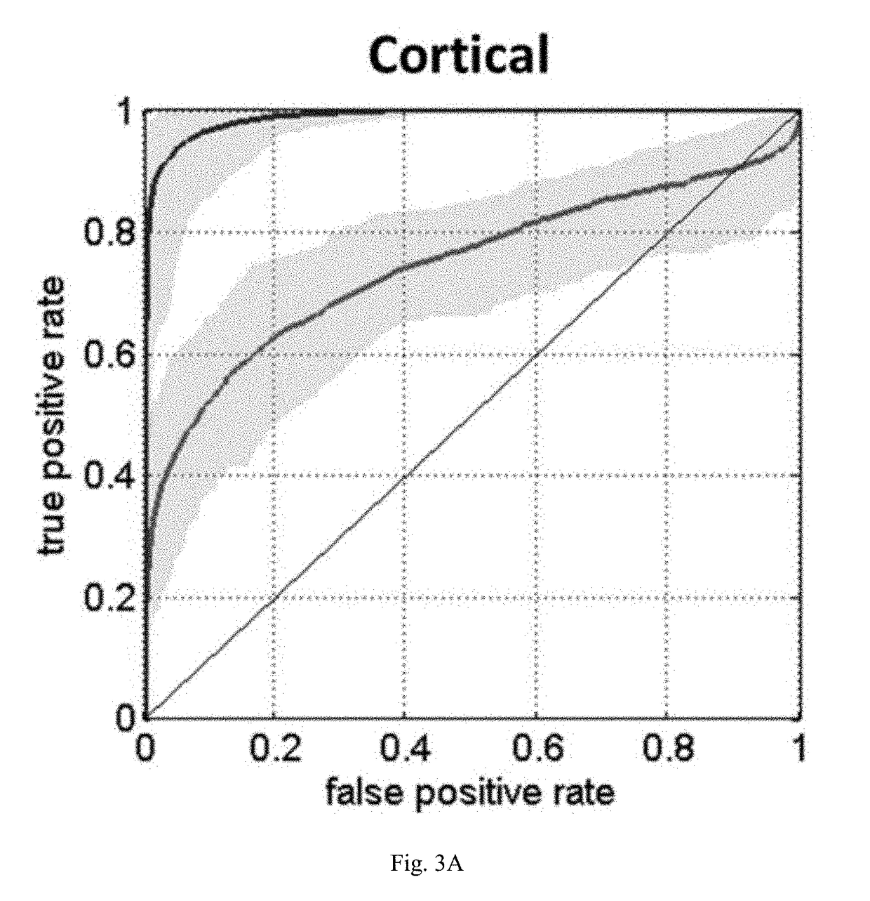 Method for determining ischemic status or assessing stroke onset time of a brain region