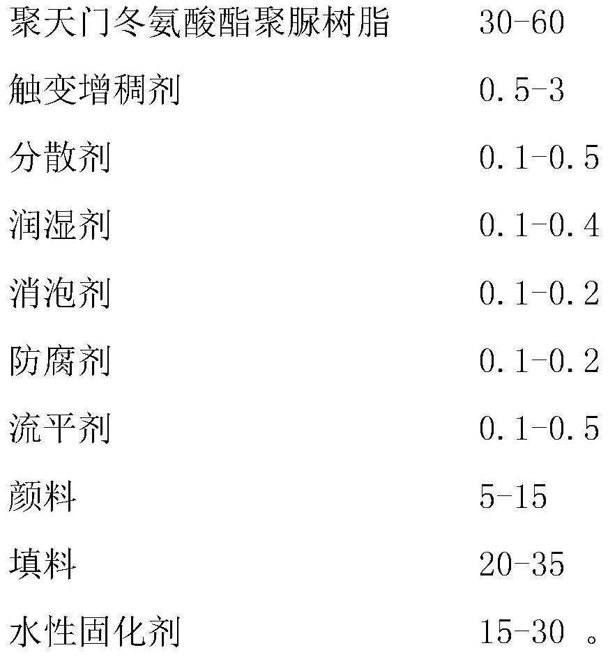 Water-based high-gloss wear-resistant floor paint and preparation method thereof