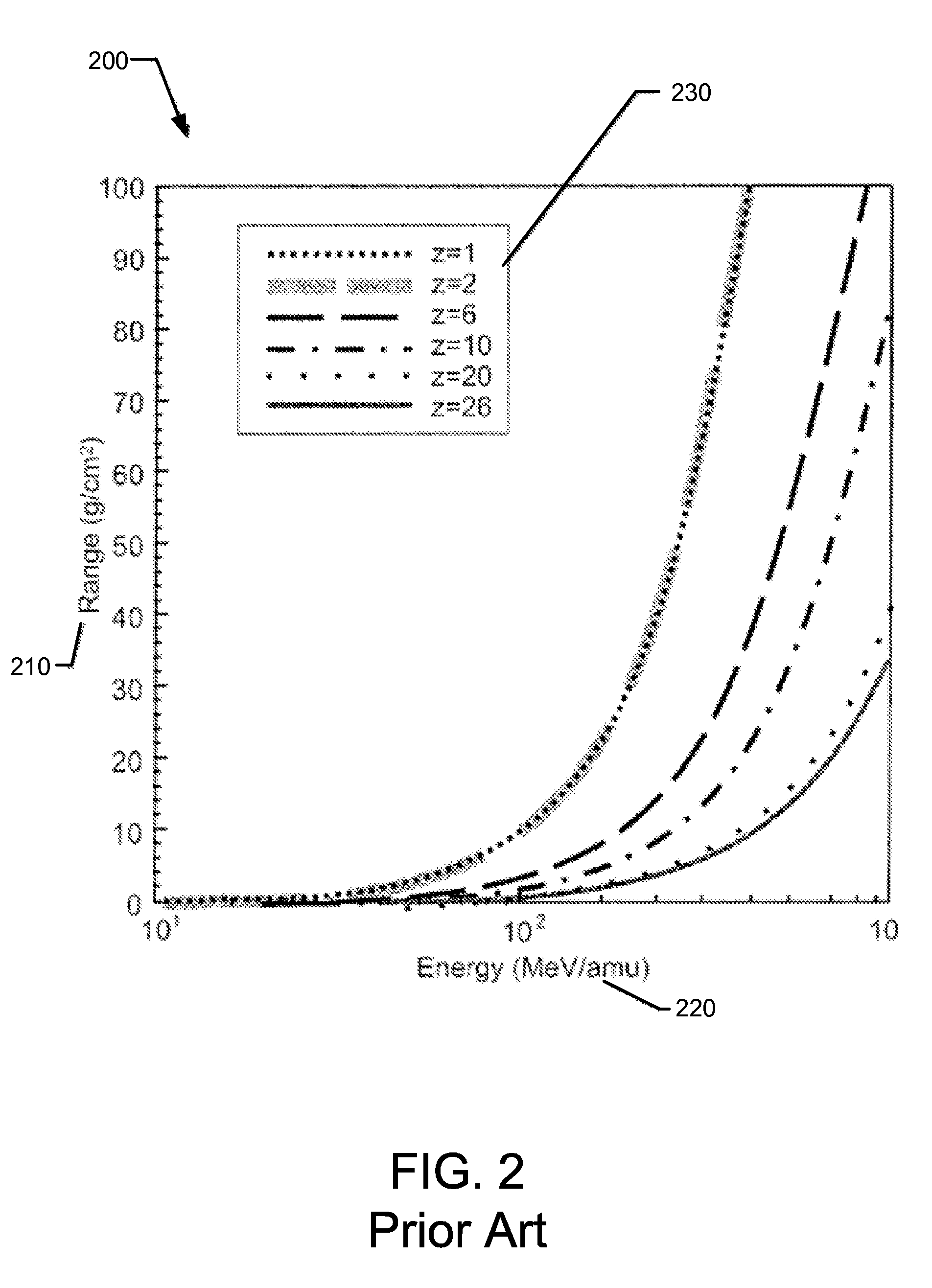 Apparatus, method and program storage device for determining high-energy neutron/ion transport to a target of interest