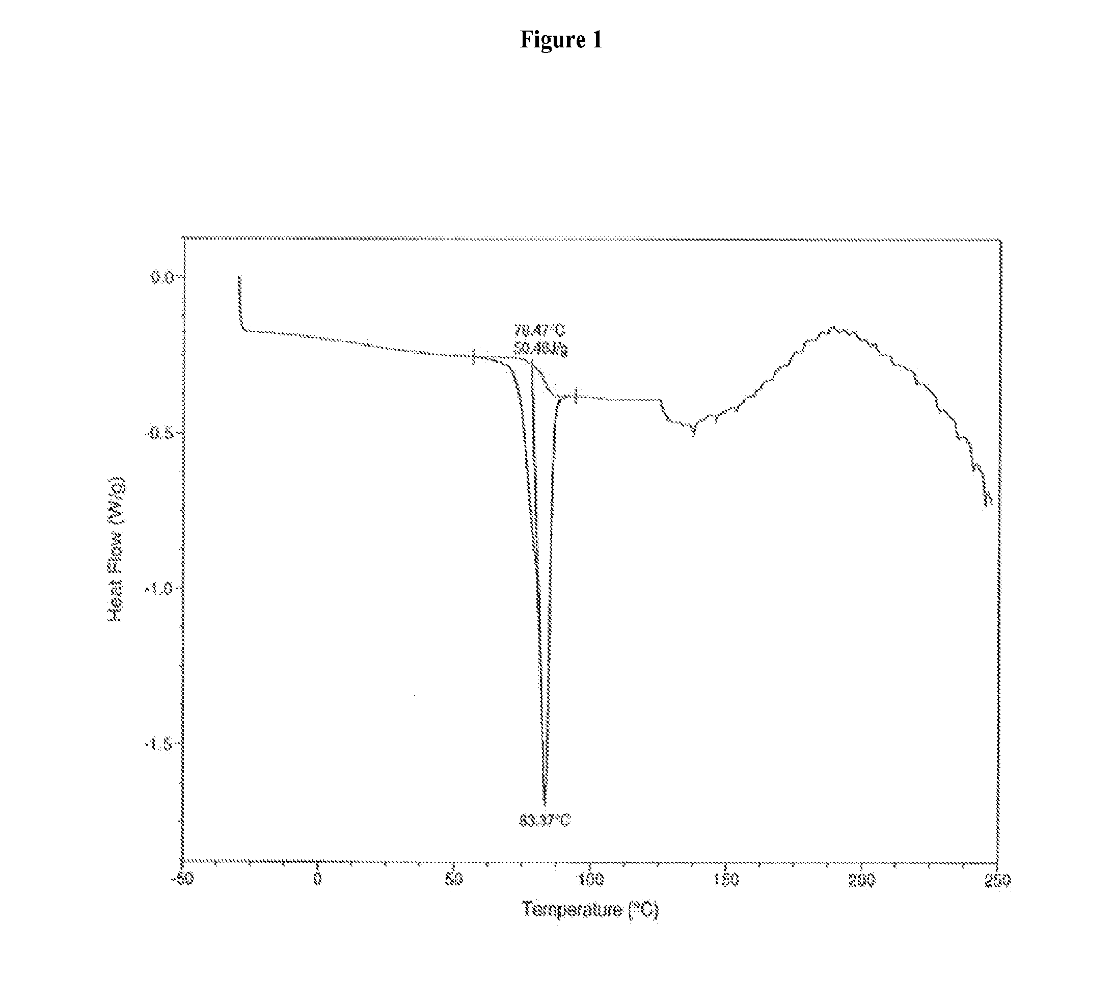 Crystalline Peptide Epoxyketone Immunoproteasome Inhibitor