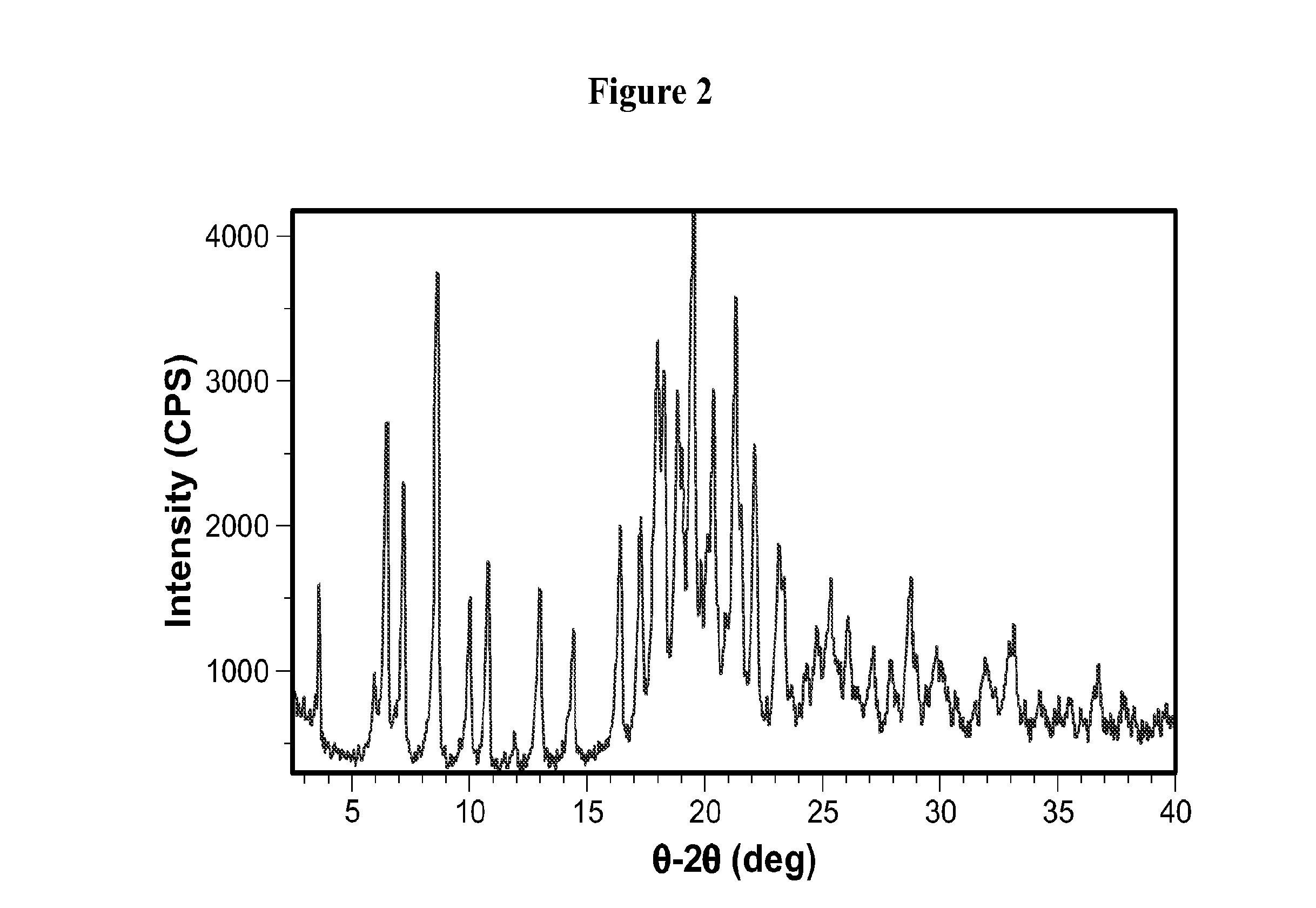 Crystalline Peptide Epoxyketone Immunoproteasome Inhibitor