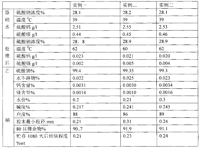 Manufacturing process of coarse grained thenardite