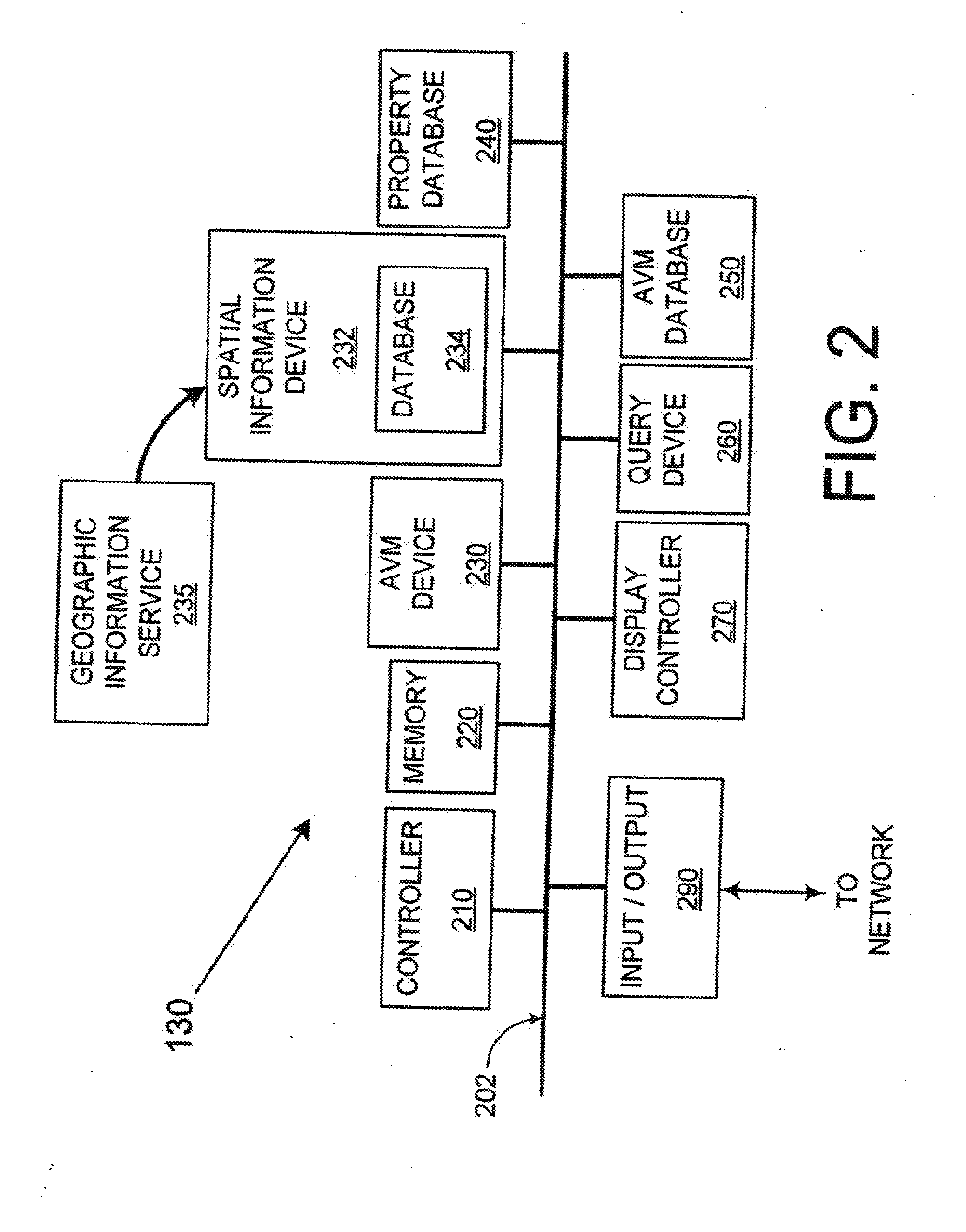 Systems and methods for property information development distribution and display