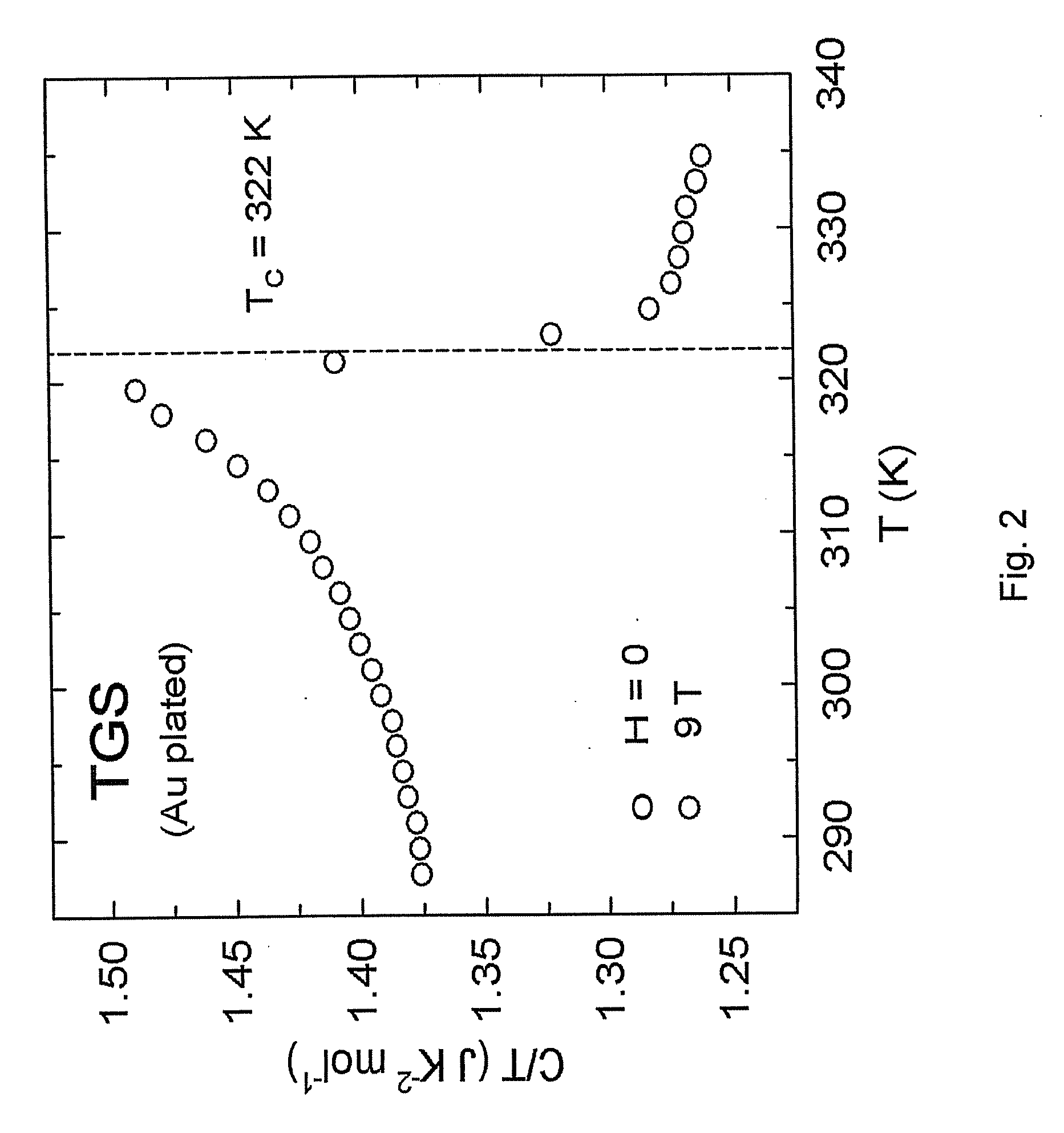 Infrared detector and method