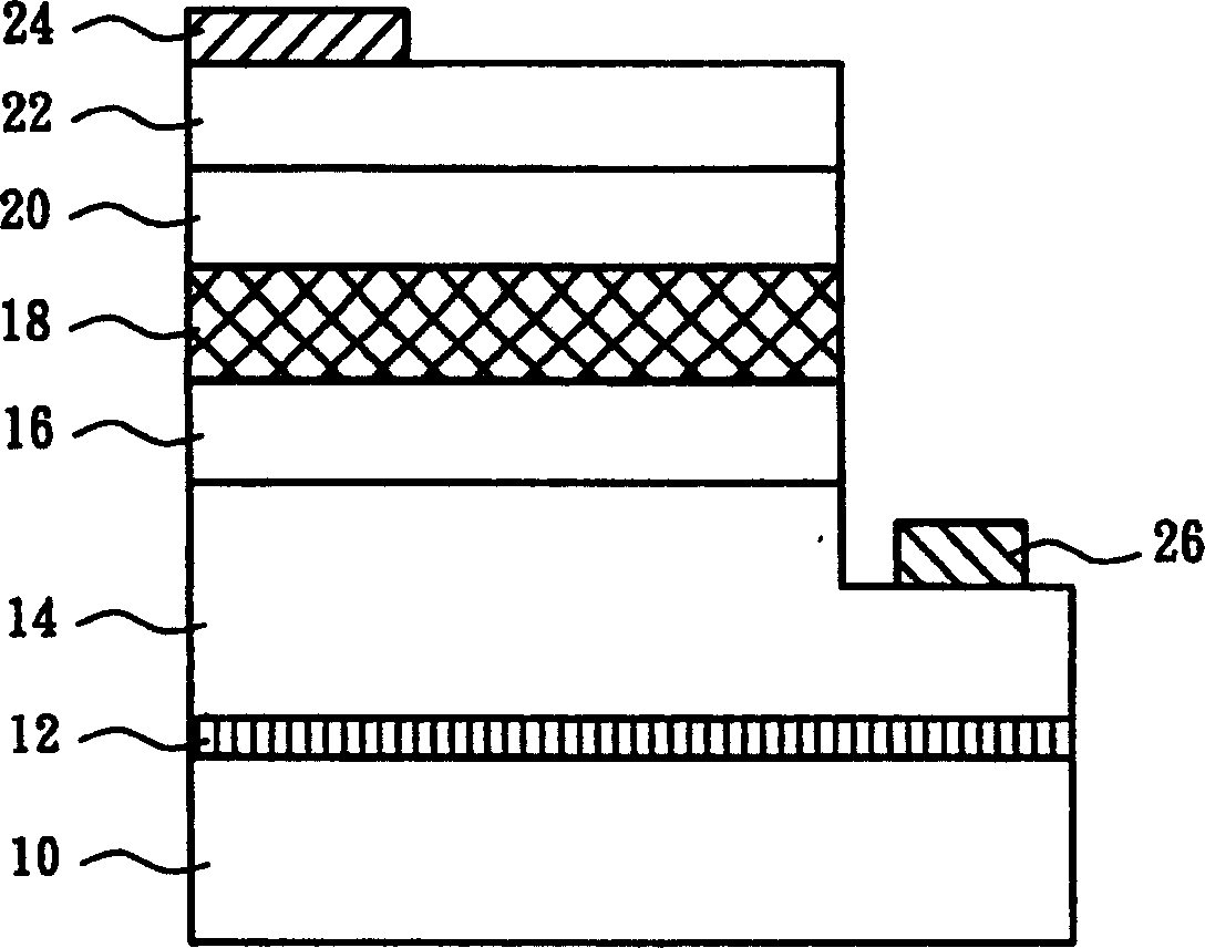 LED in III group nitride and its manufacturing method