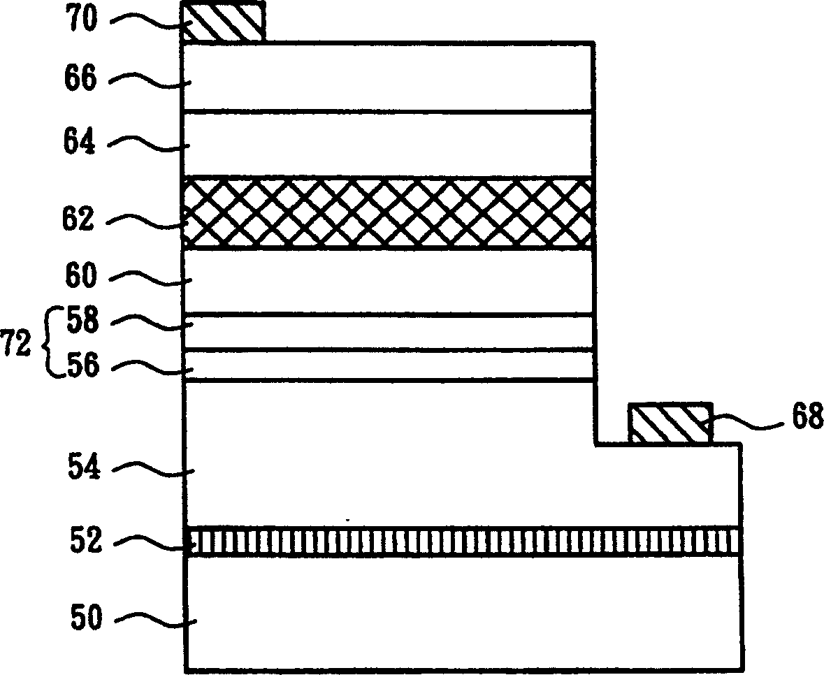 LED in III group nitride and its manufacturing method