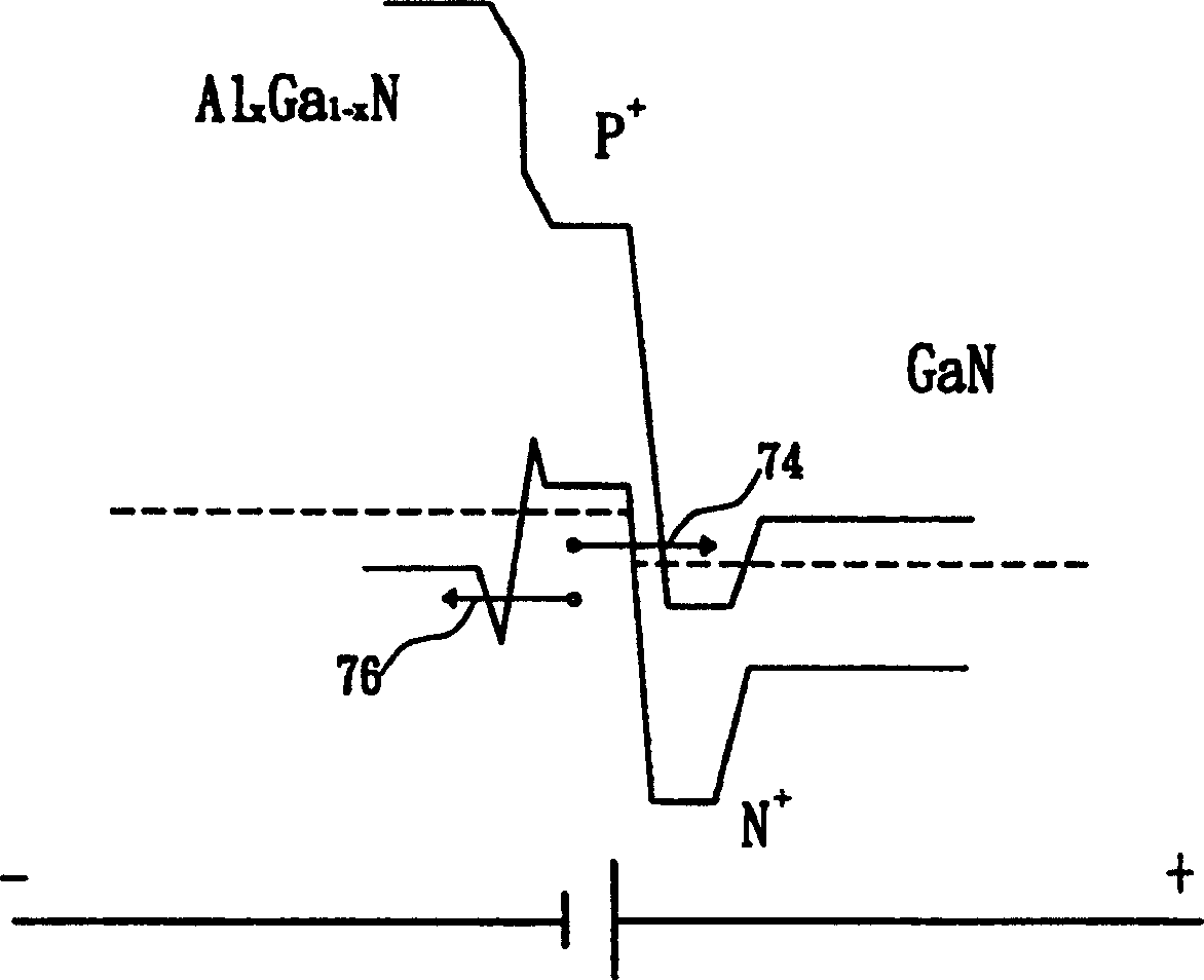 LED in III group nitride and its manufacturing method