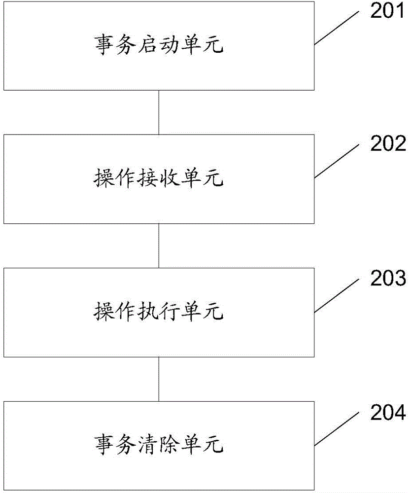 Cross-database distributed transaction implementation method and device