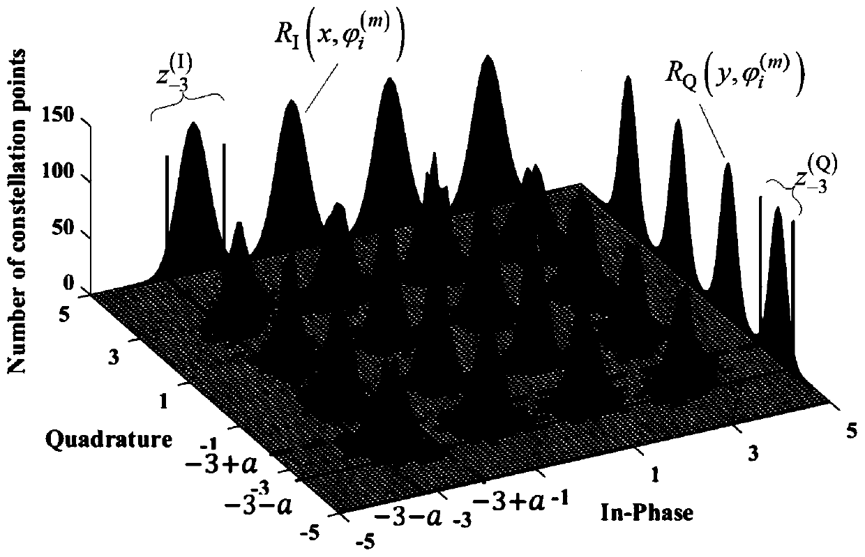 CPE compensation method in CO-OFDM system based on pilot frequency and two-dimensional projection histogram