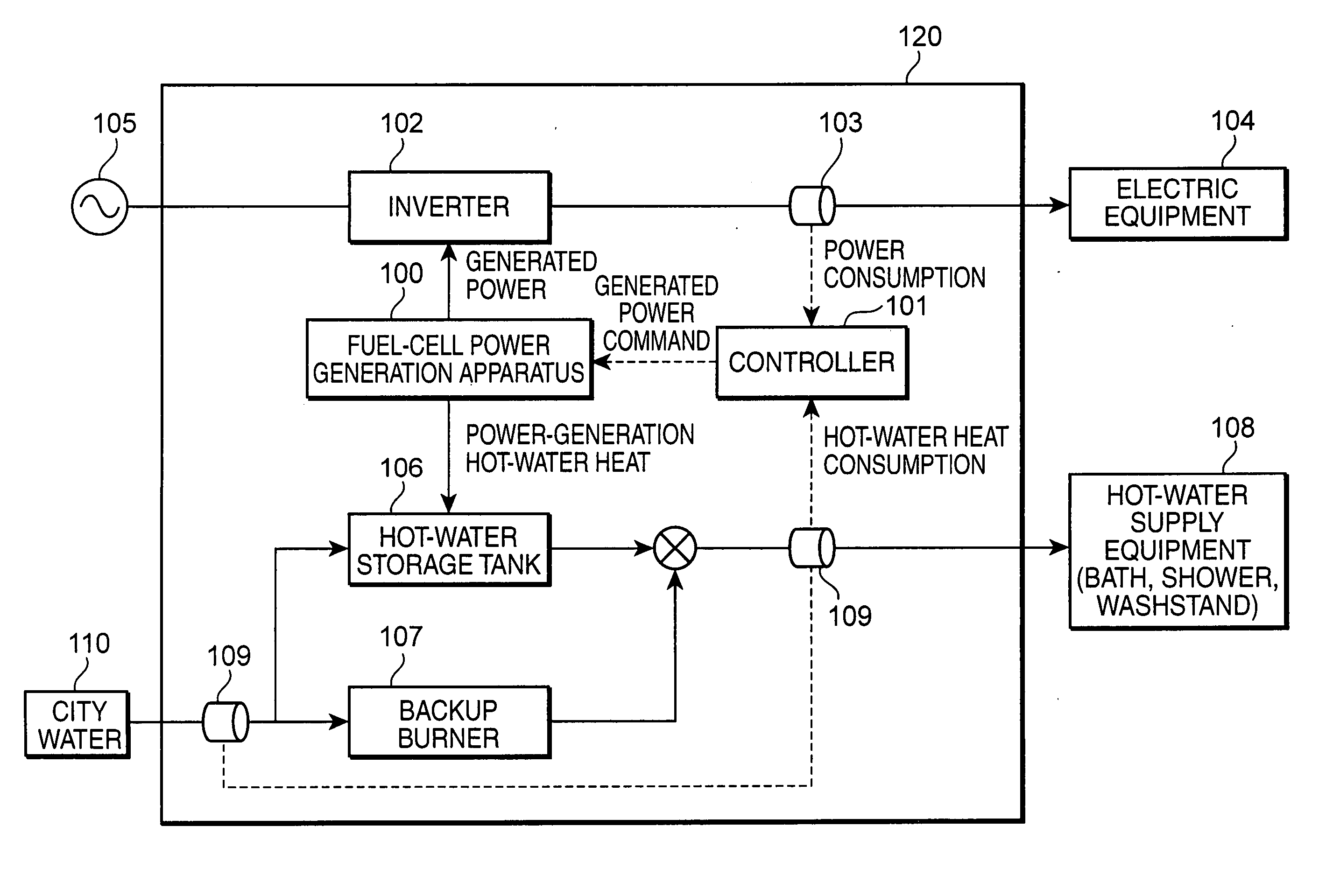 Control Unit For Fuel-Cell Power Generation Apparatus, And Control Method, Control Program And Computer-Readable Record Medium With Control Program For The Same