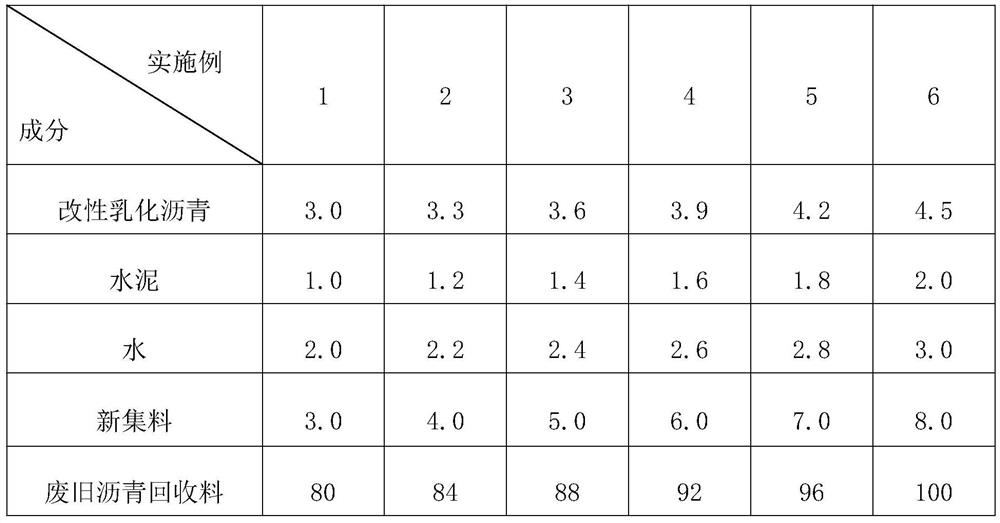 Environment-friendly cold-mixed recycled asphalt mixture and preparation method and application thereof