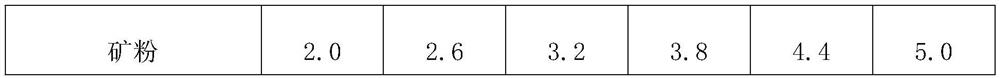 Environment-friendly cold-mixed recycled asphalt mixture and preparation method and application thereof